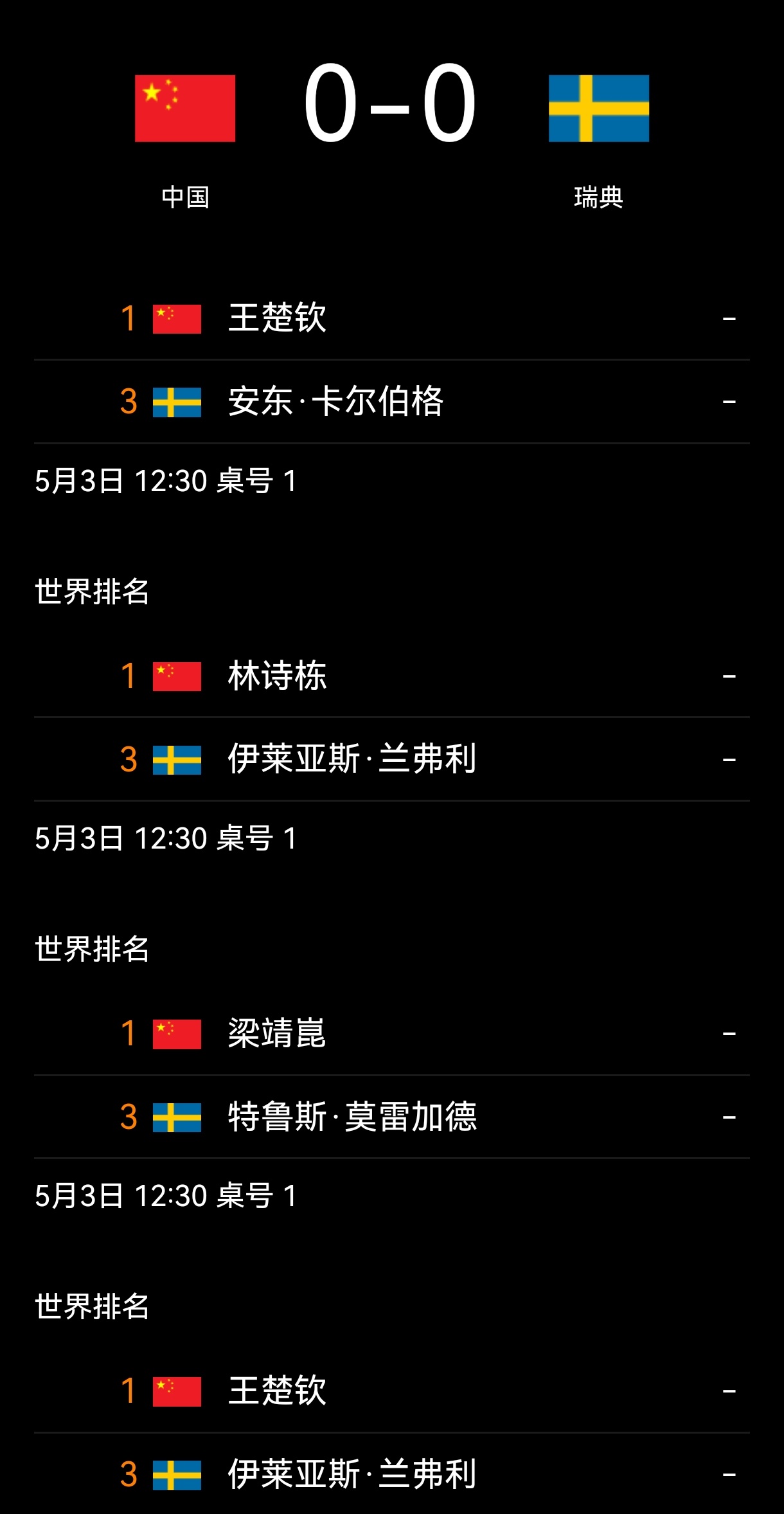 狮友会王楚钦🦁王楚钦加油 伦敦世乒赛第一阶段小组赛:中国🇨🇳VS瑞典🇸?