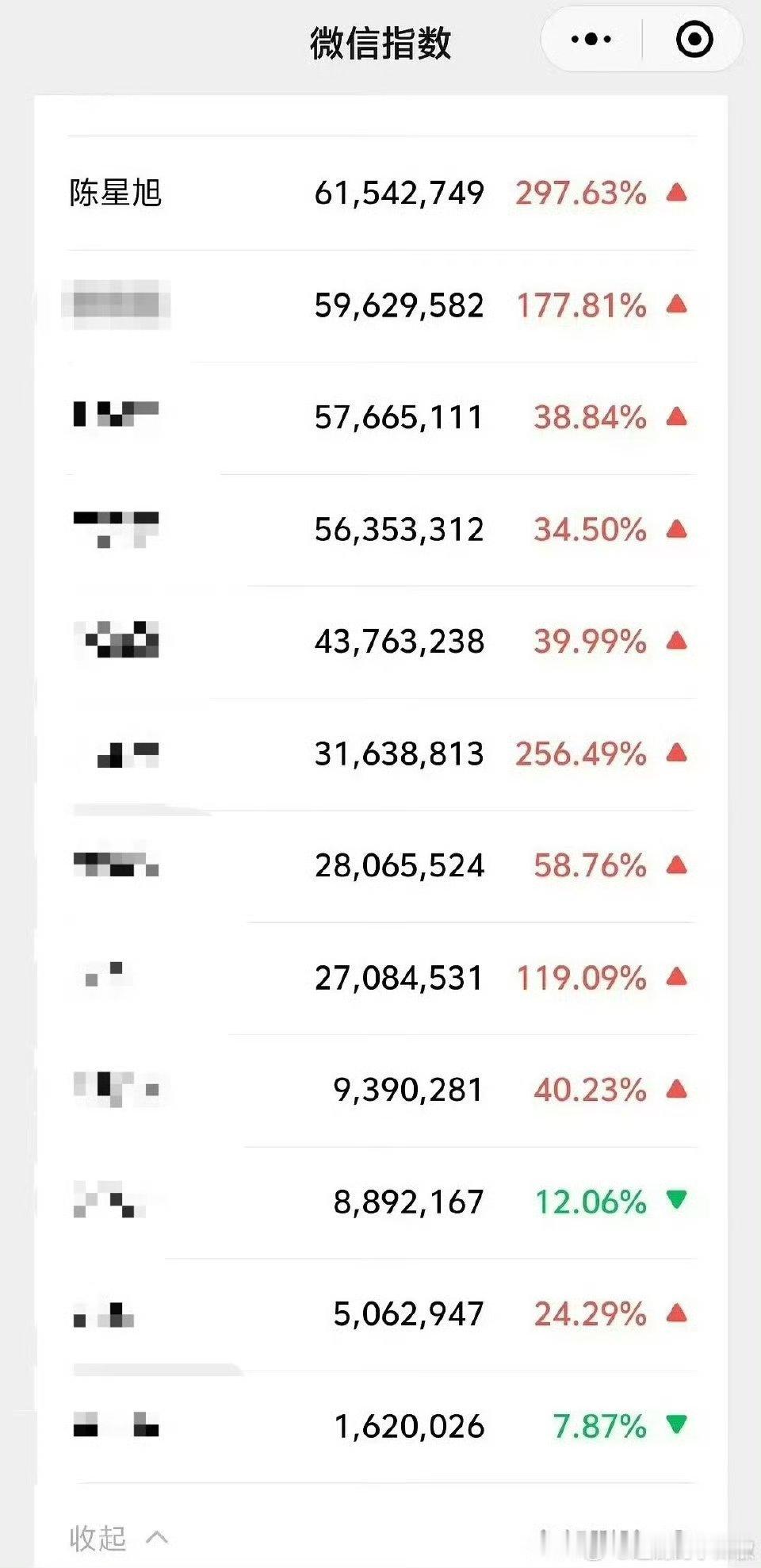 星光大赏第二天，男明星微指第一说陈星旭 