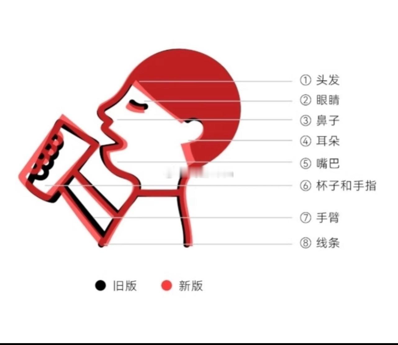 最近喜茶偷偷调整了LOGO，大家也不用费眼找茬了，有网友给大家整理出来了，还有图