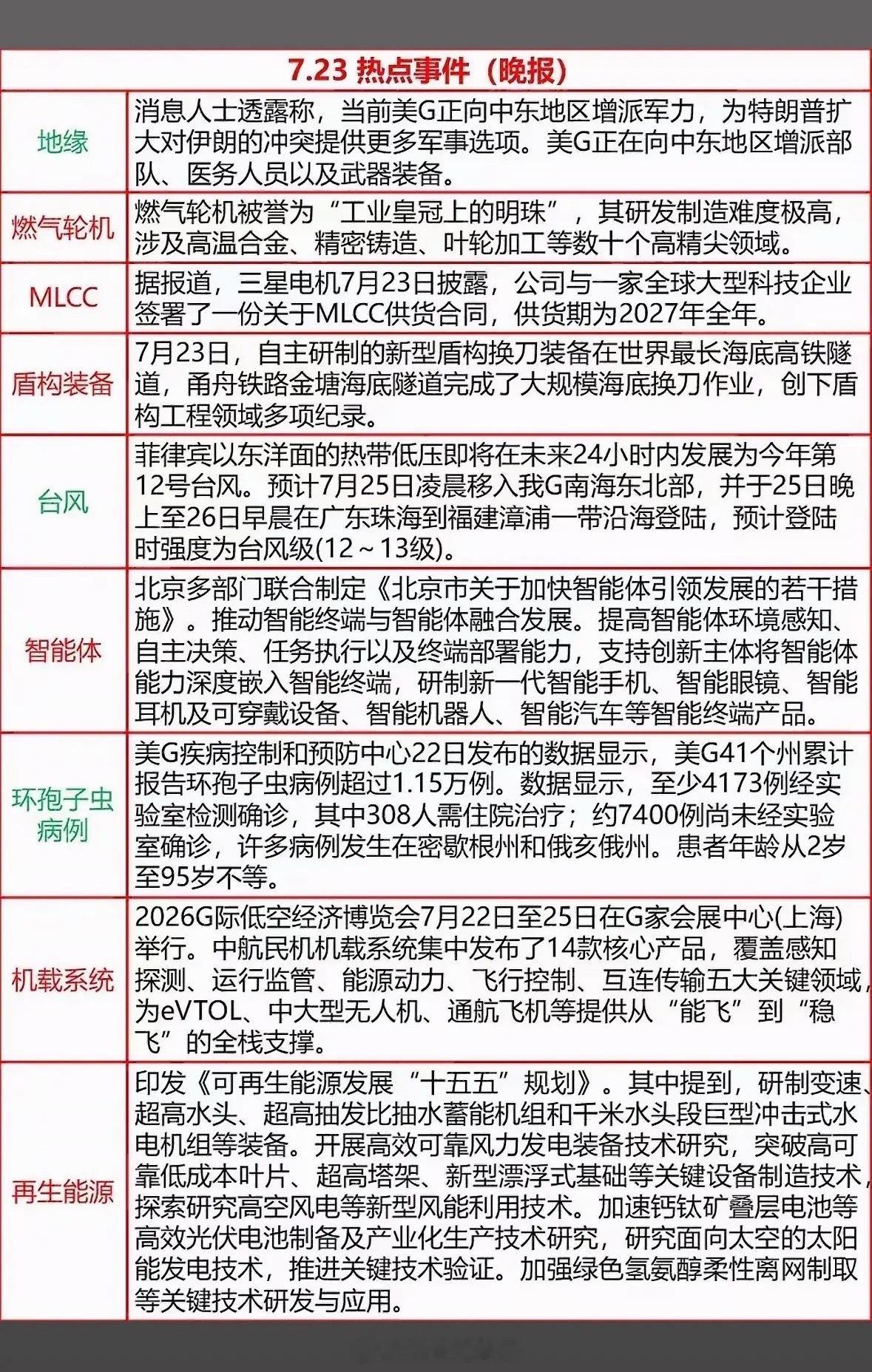 7月23日吃瓜看晚报，从盾构换刀到智能体，今日热点太精彩啦！7月23日的热点新闻