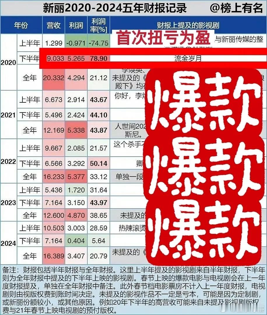 流金岁月爆的不是倪妮吗？刘诗诗粉丝上赶着来认领了