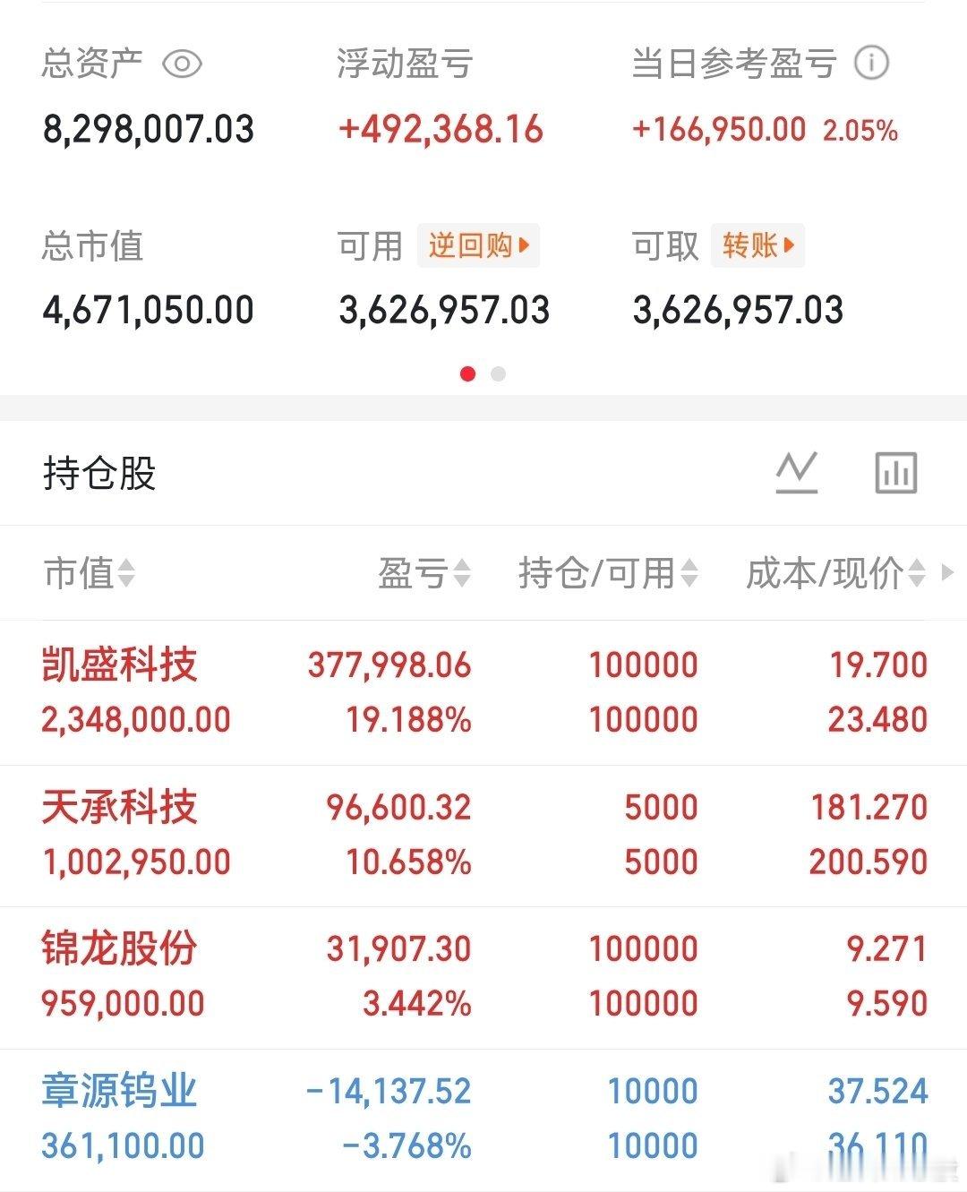 点评：对部分无厘头情绪炒作的本周建议开始止盈，进行边打边退 大盘反弹总体尚未结束