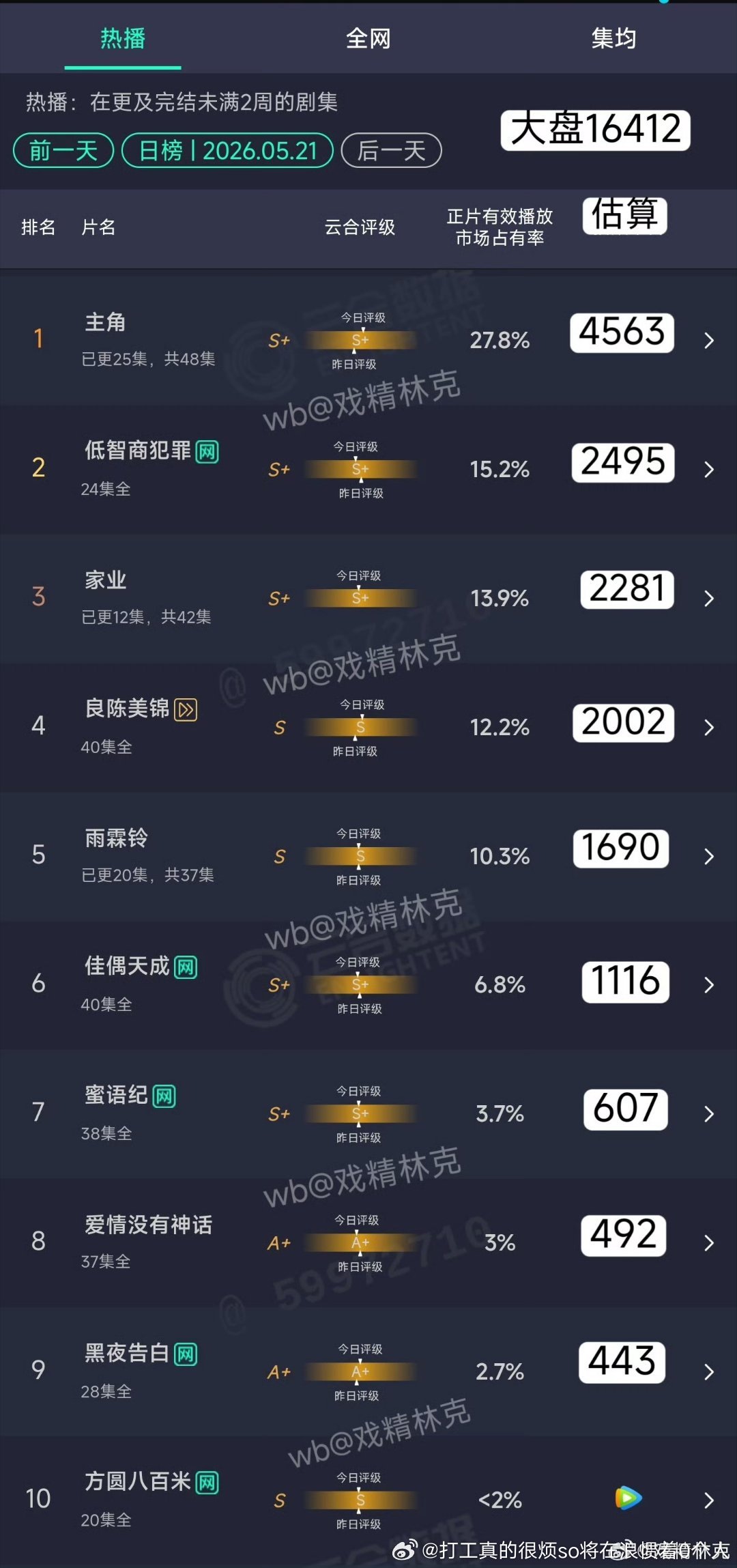 主角比昨天涨的多良辰芒大结局日播2000，“市场价”下扑但没那么扑了家业保持微米