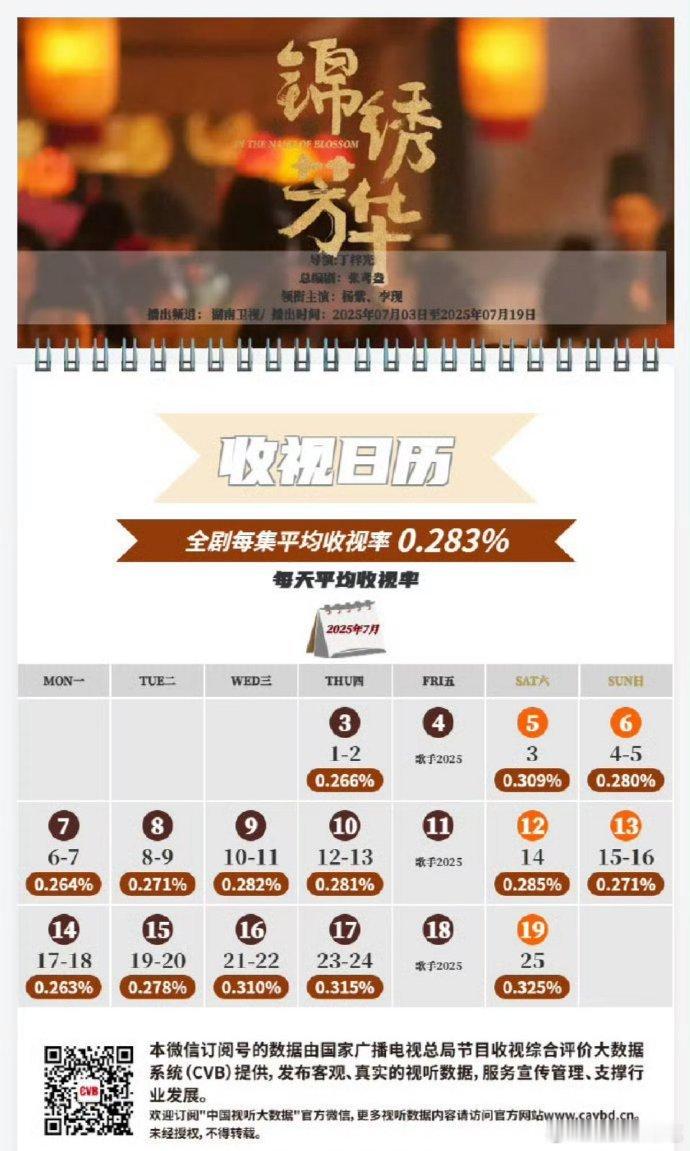 锦绣芳华cvb0.283 湖南卫视地板级别的成绩 ​​​