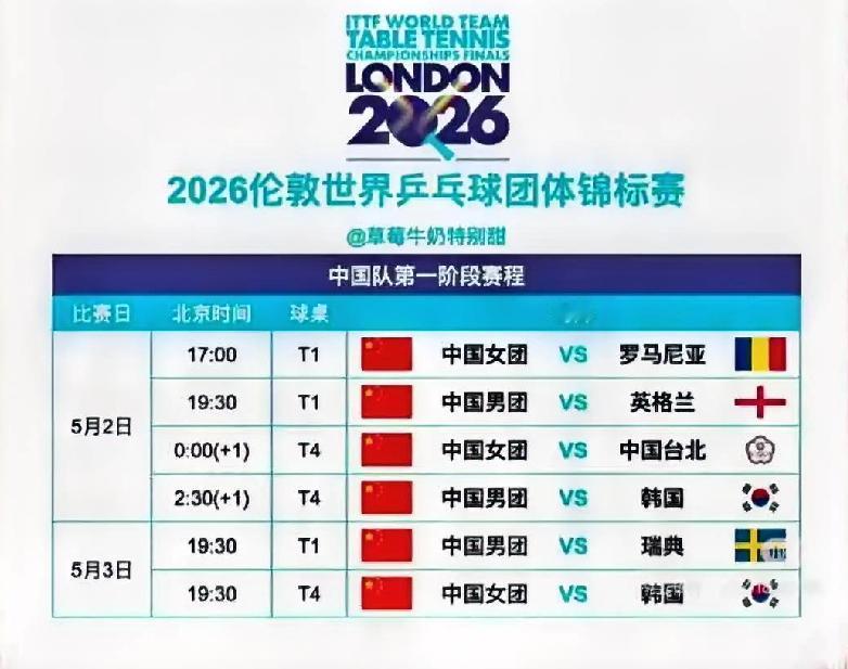 有多少人看到世乒赛的时间，
脑袋瓜子嗡嗡的。
网友调侃，
清明节刚从世界杯活过来