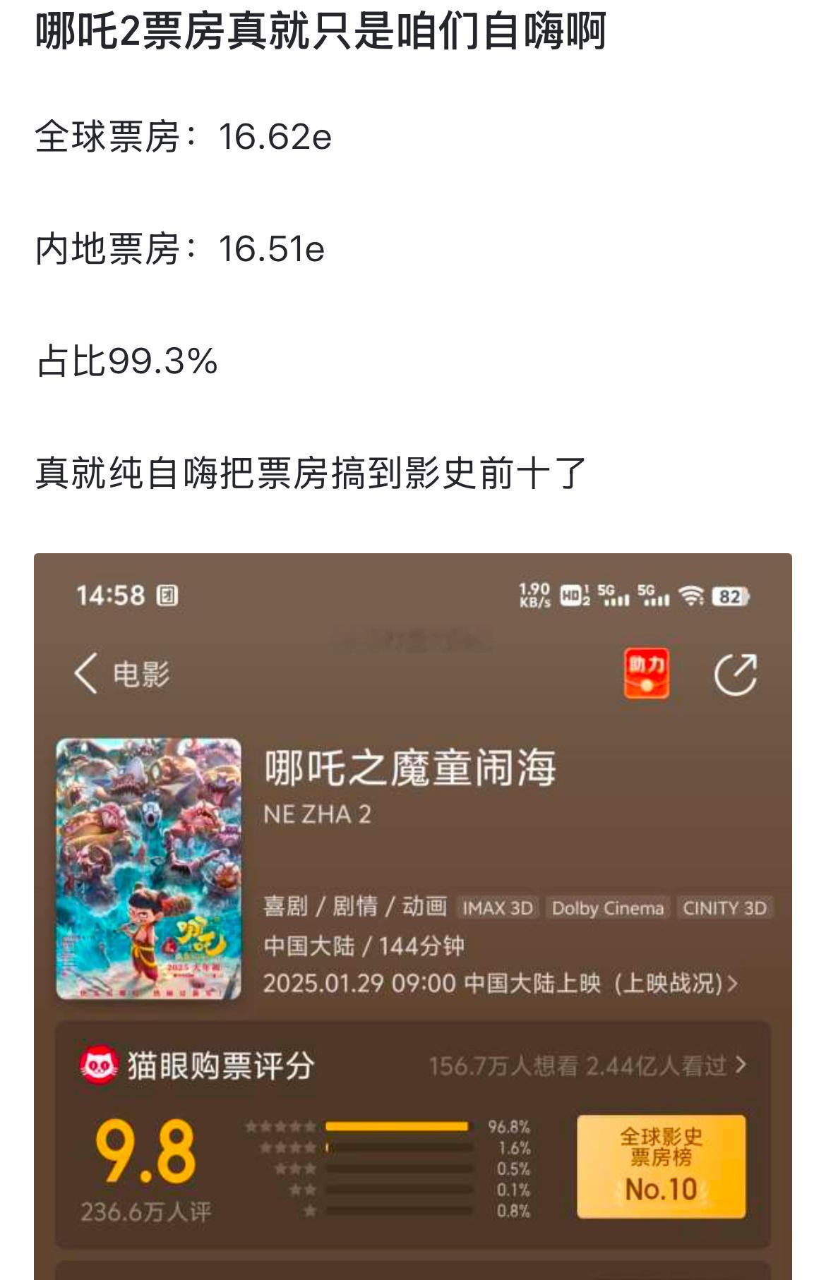 哪吒2票房真就只是咱们自嗨啊 