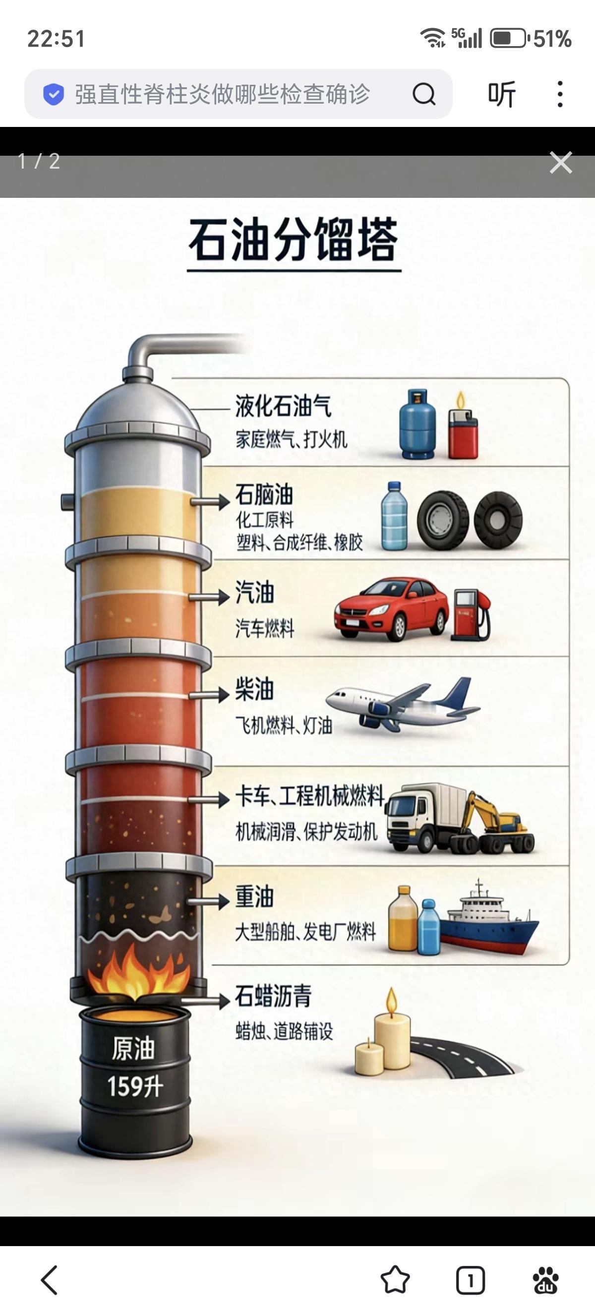 我们生活中的很多东西，其实都是石油变的！包括化纤衣服、塑料袋、沥青马路