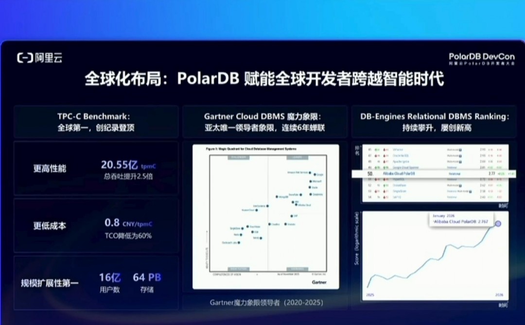 內(nèi)存漲價(jià)潮下，阿里云李飛飛詳解PolarDB“AI就緒”如何實(shí)現(xiàn)“降本增效”