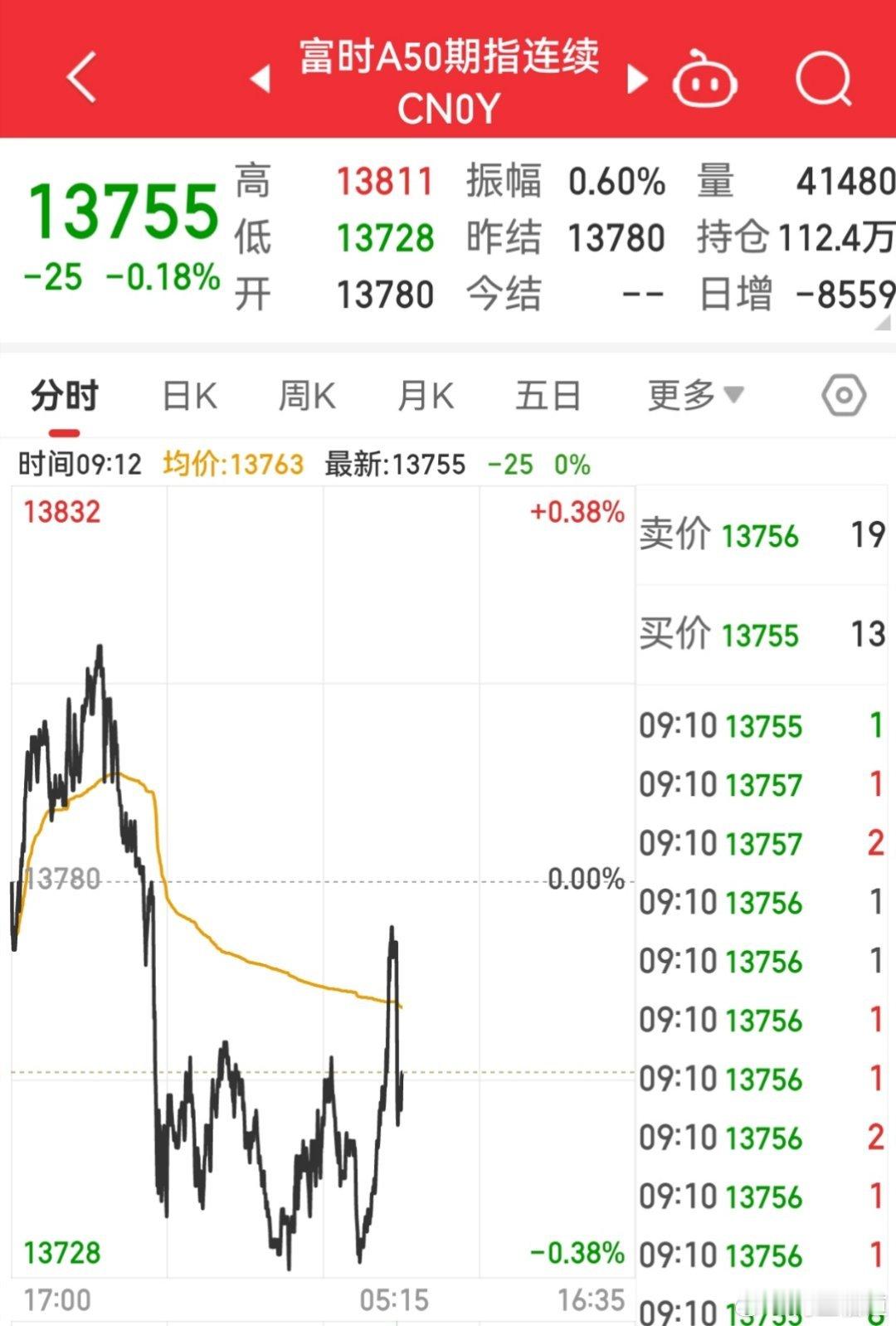 【3月20日富时A50指数开盘】        0“富时中国A50指数期货在上一