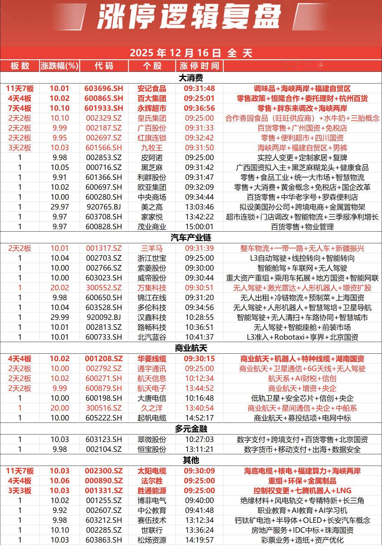 涨停复盘股票 涨停板