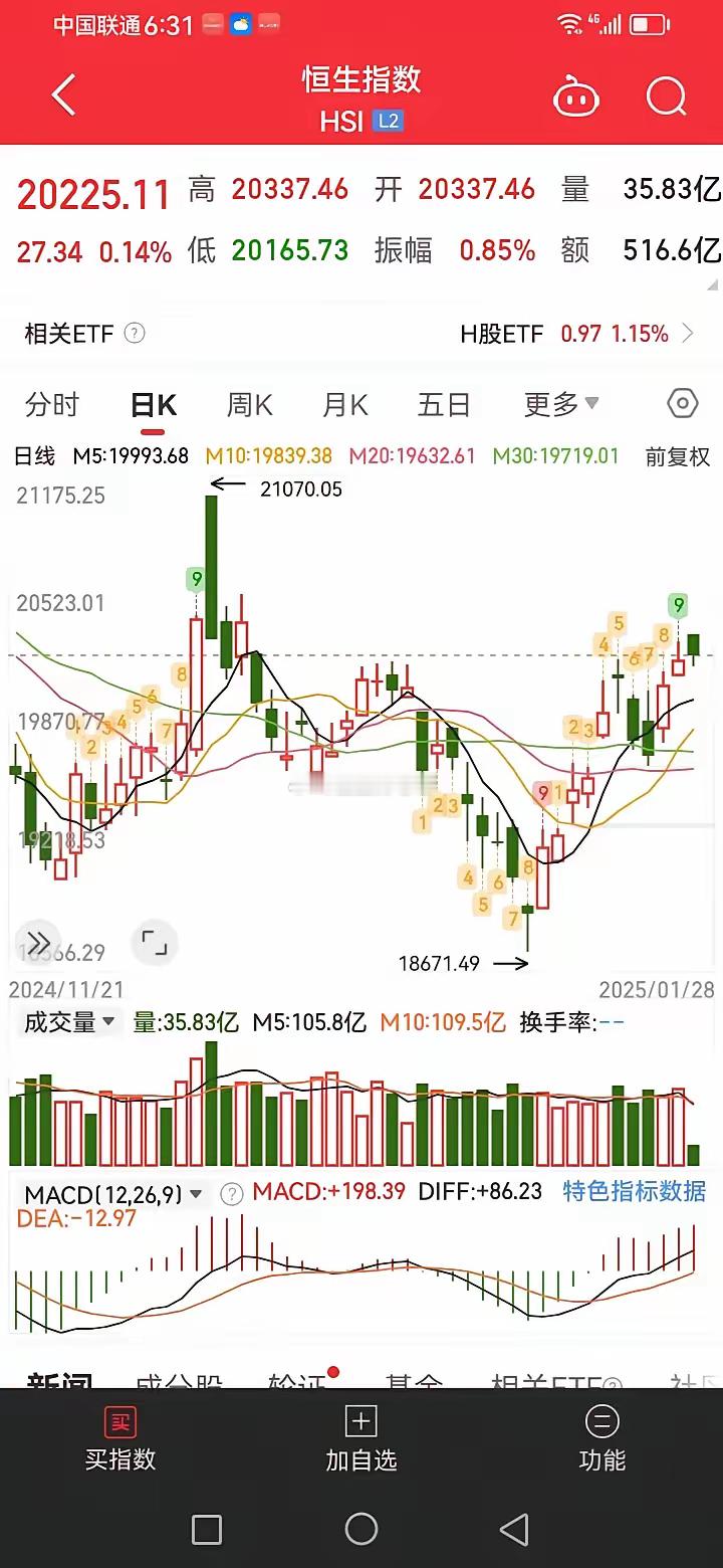 特朗普加税大棒终于落下来了，毫无疑问是一大利空。由于大a还需要休两天，所以只能先