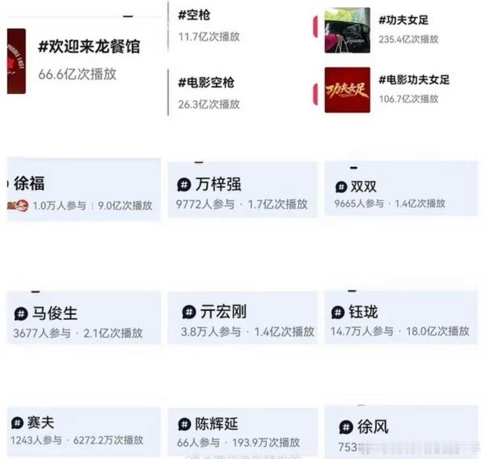 檀健次空枪檀健次《空枪》亓宏刚讨论度/参与人数！在限流严重了的情况下～亓sir活