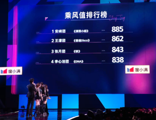 浪姐的那个DNA组是不是有点太低了？ 浪姐直播