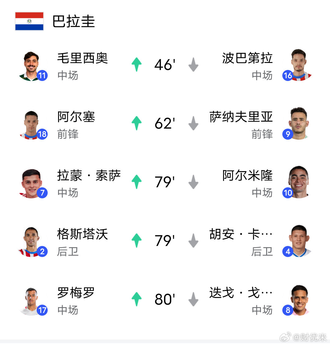世界杯小组赛D组首轮美国对阵巴拉圭，美国队第7分钟麦肯尼造成巴拉圭后卫乌龙，此球
