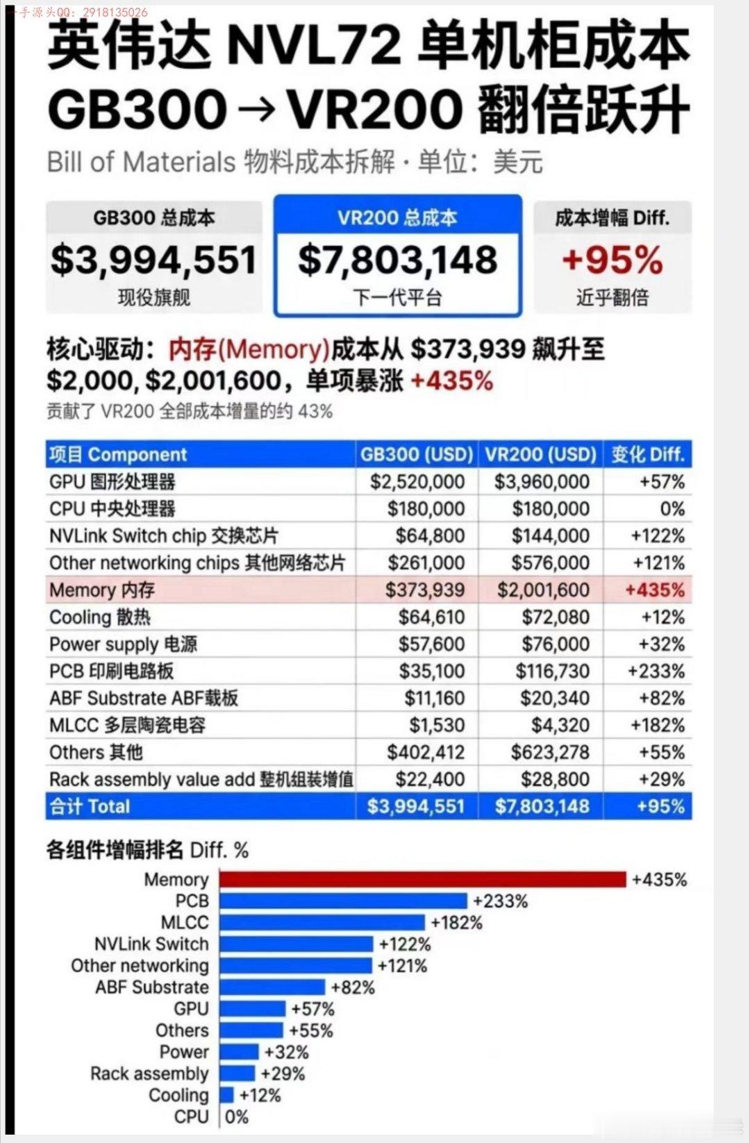 如何去找产业链里的博望坡————这张图的价值还在上升熟悉三国的朋友，都知道。前十