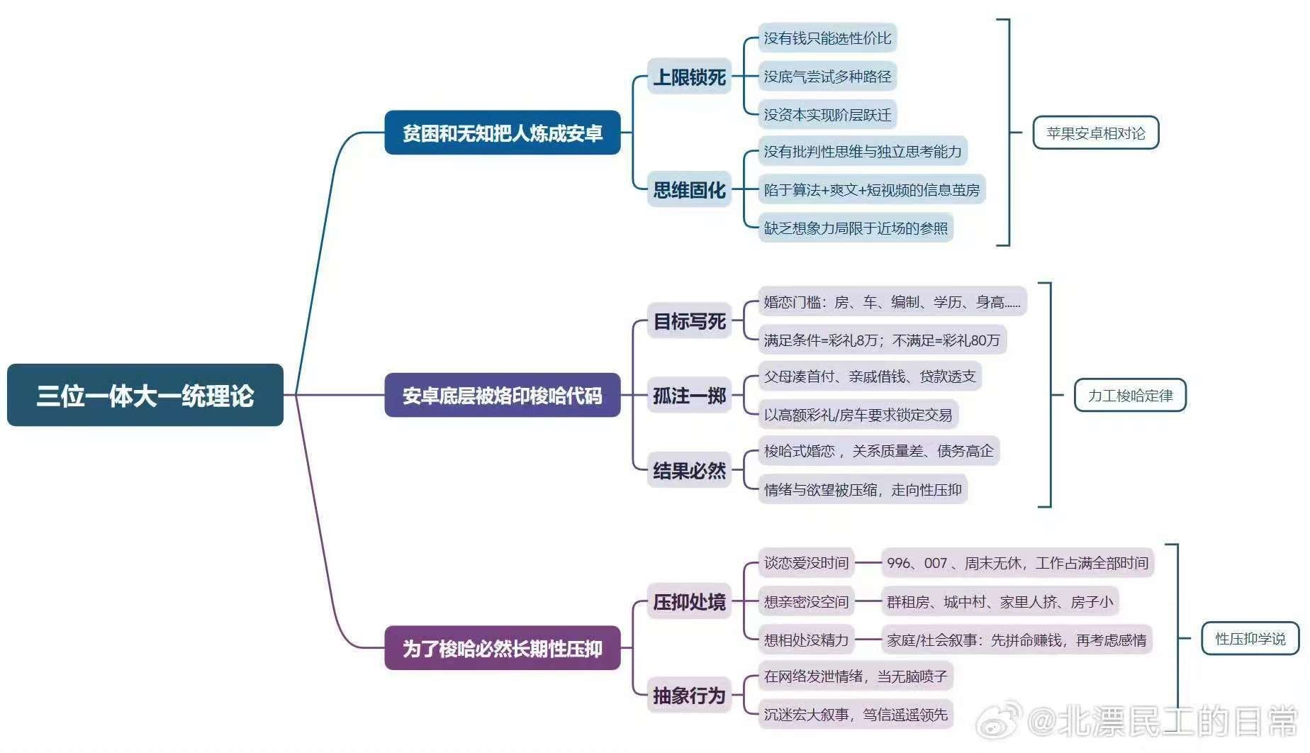 苹果车∶挺多家自诩安卓车∶安卓车机算不算?压抑车∶峰哥代言力工车∶太阳暗示某品牌