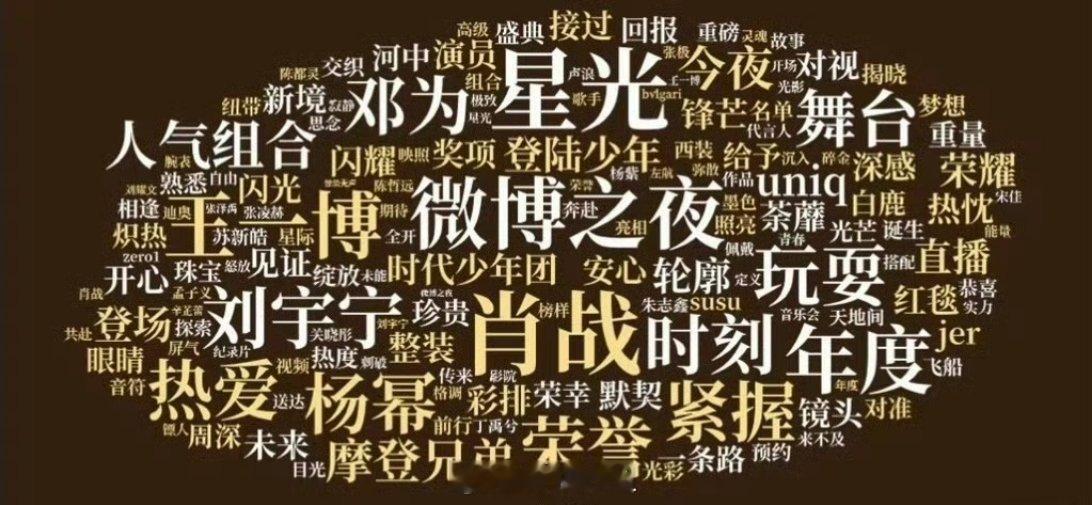 微博之夜的词云来了，最显眼的有肖战、王一博、杨幂、刘宇宁，一眼就能看到的那种啊，