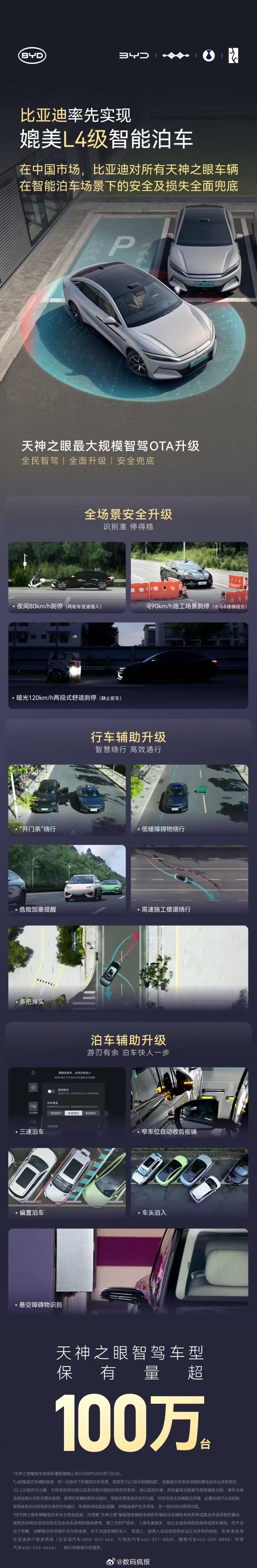 比亚迪率先实现媲美L4级智能泊车智能驾驶这块，比亚迪准时走在了最前沿，天神之眼车