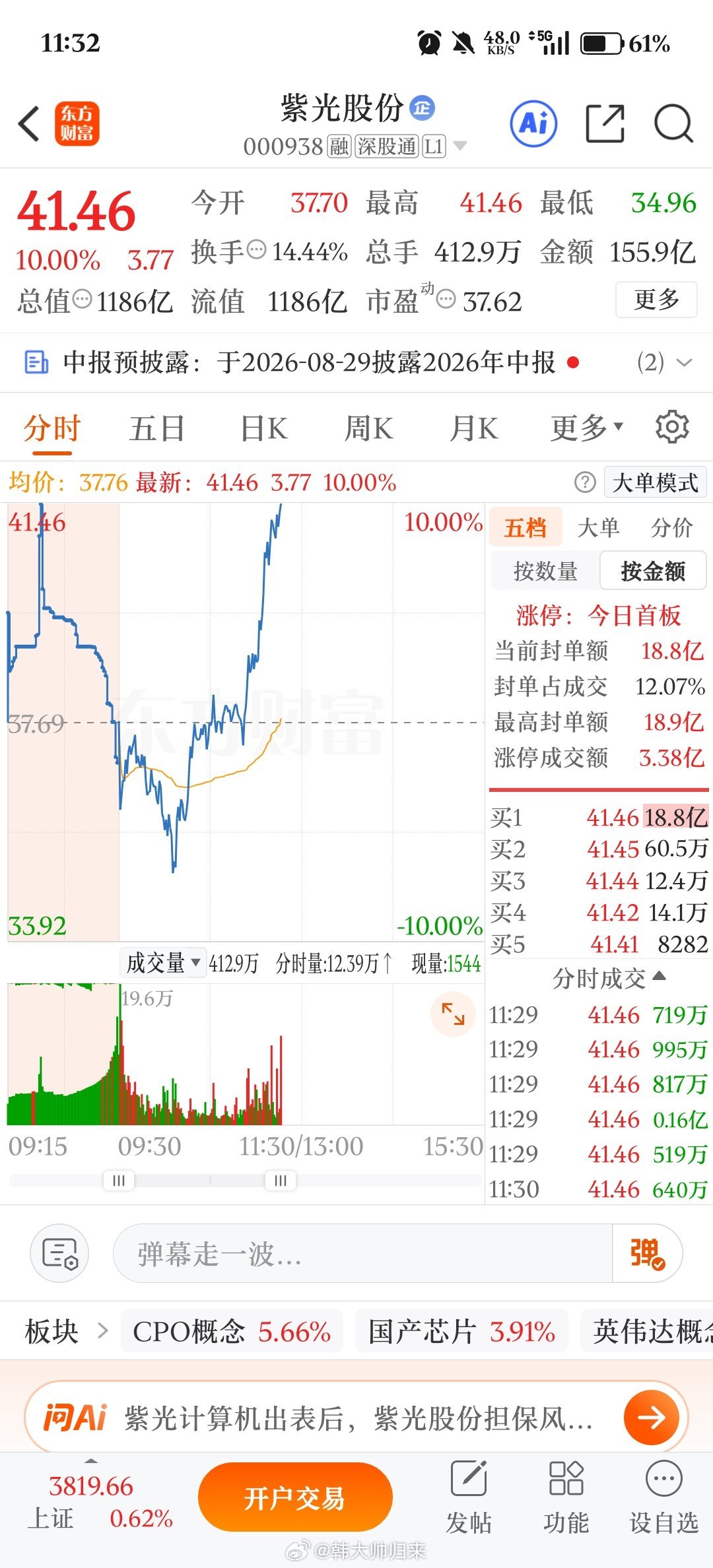 紫光股份(SZ000938)17号低位布局，今日直接涨停🥩！马前炮实操不马后，