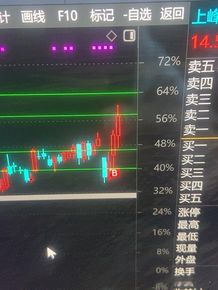 能别炒股最好，别炒股！能劝一个是一个！

时代变了！你懂的！别把运气一直有！
