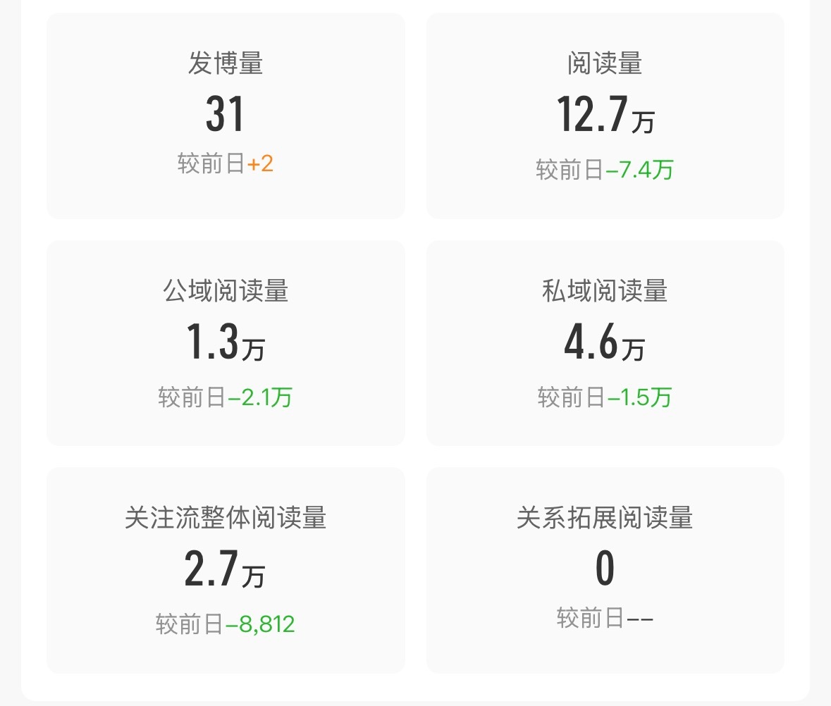 阅读量迎来历史新低… 