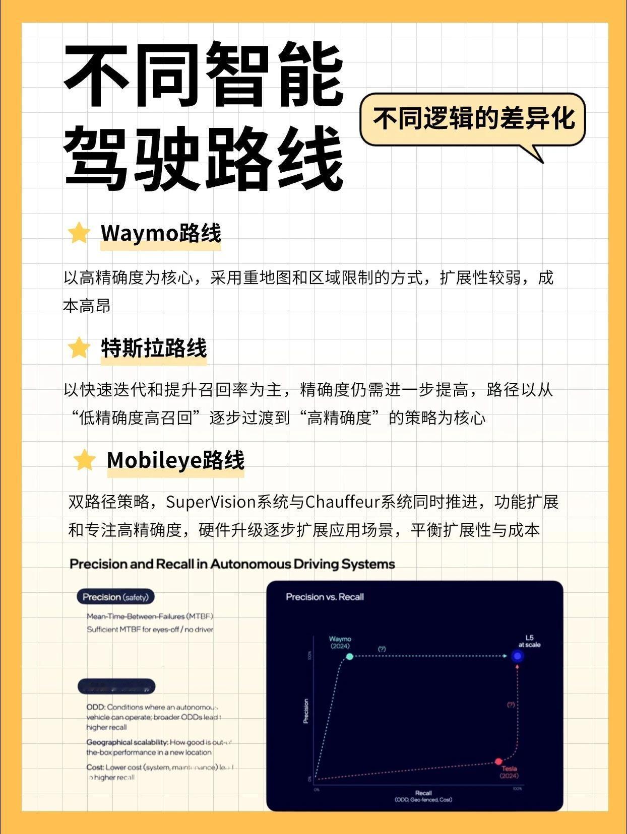 CES｜Mobileye：如何变革未来出行？ai人工智能