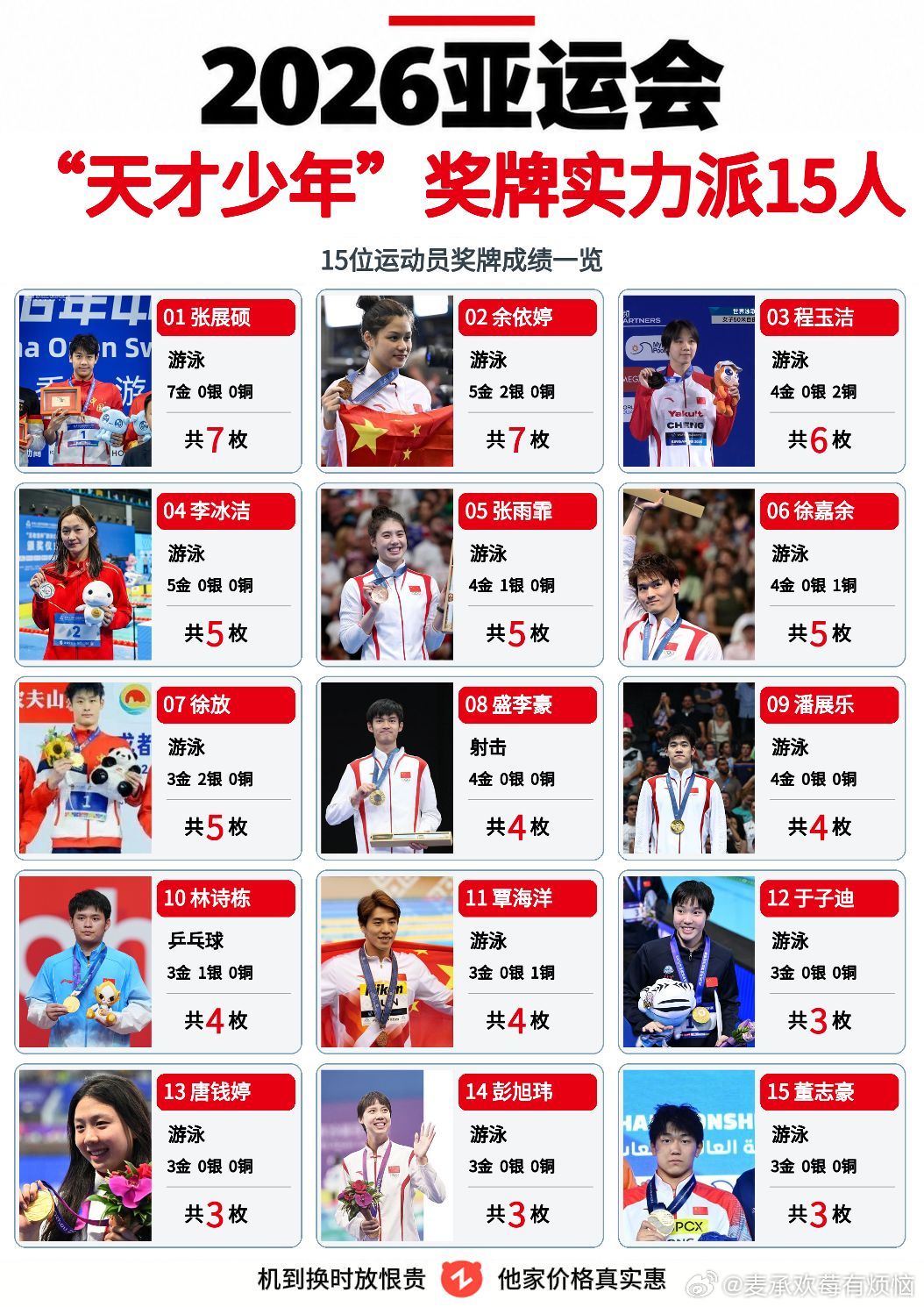 中国亚运会运动员金牌top15 。 ​​​