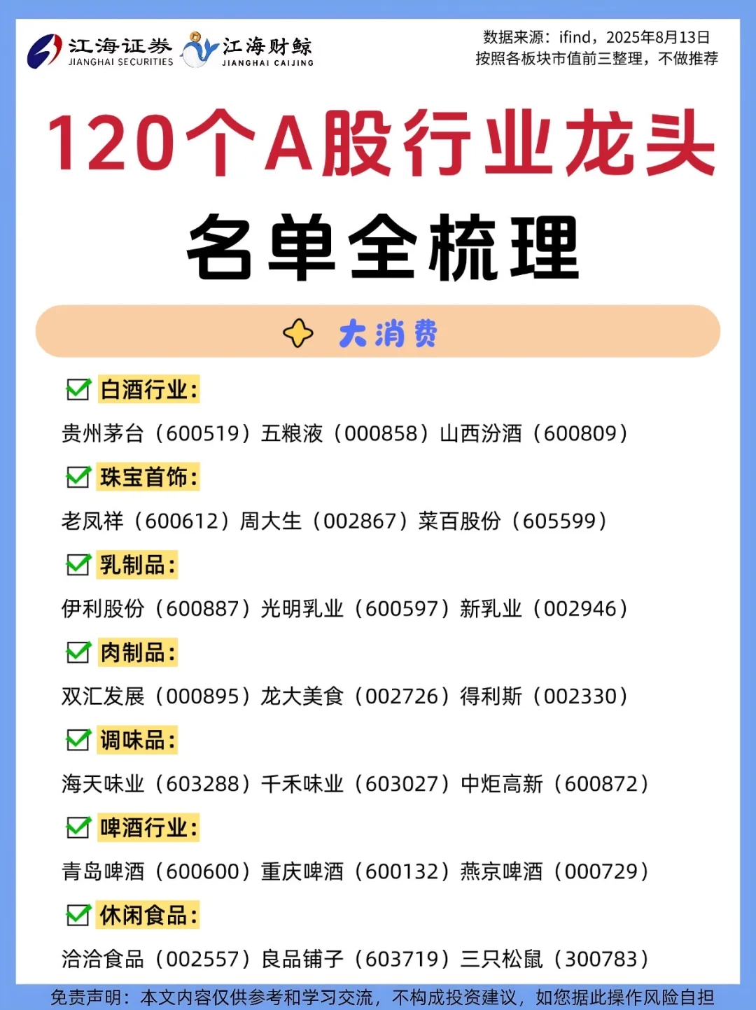 🔥120个A股行业龙头名单全梳理❗️