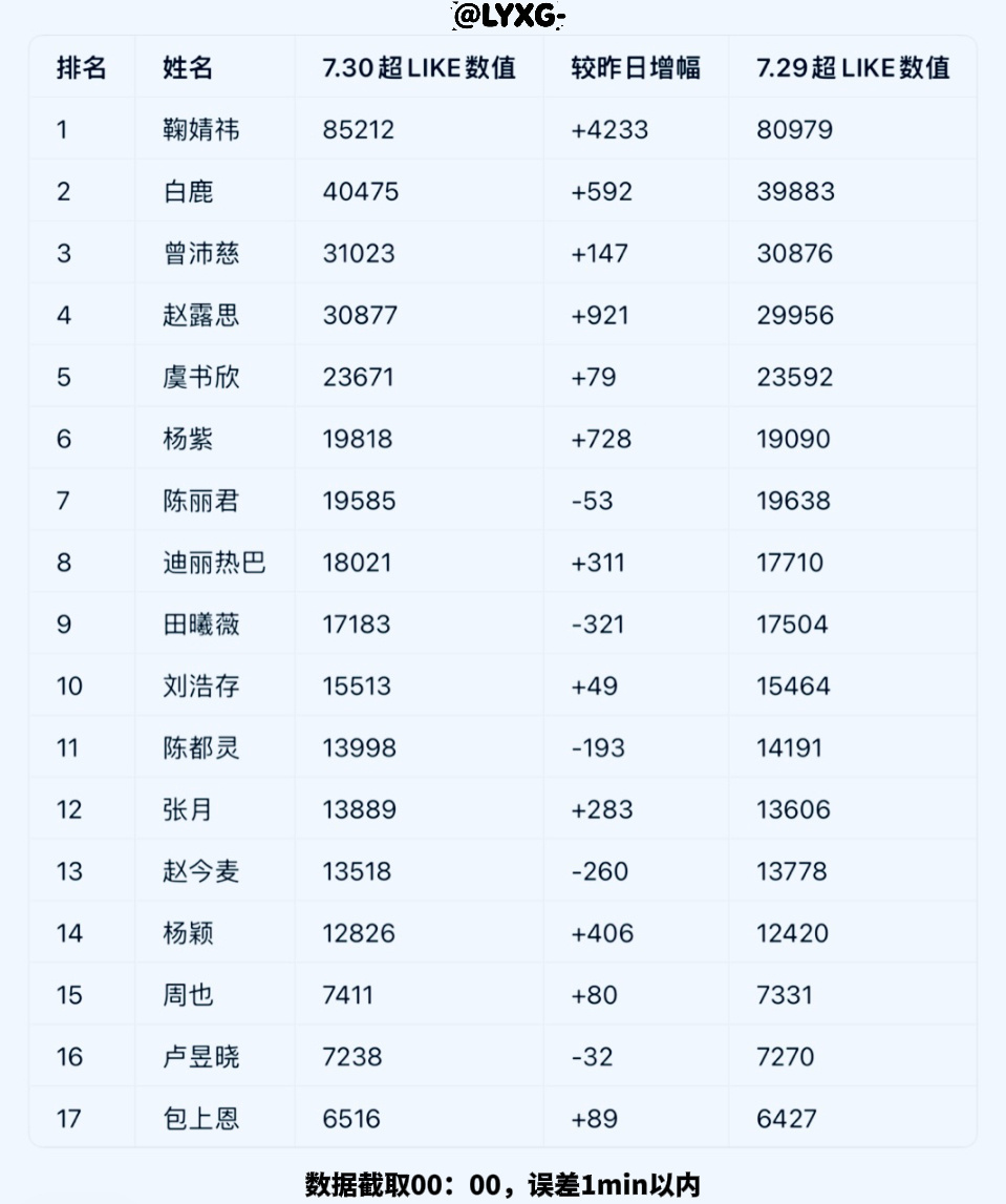 加油，每家都在冲