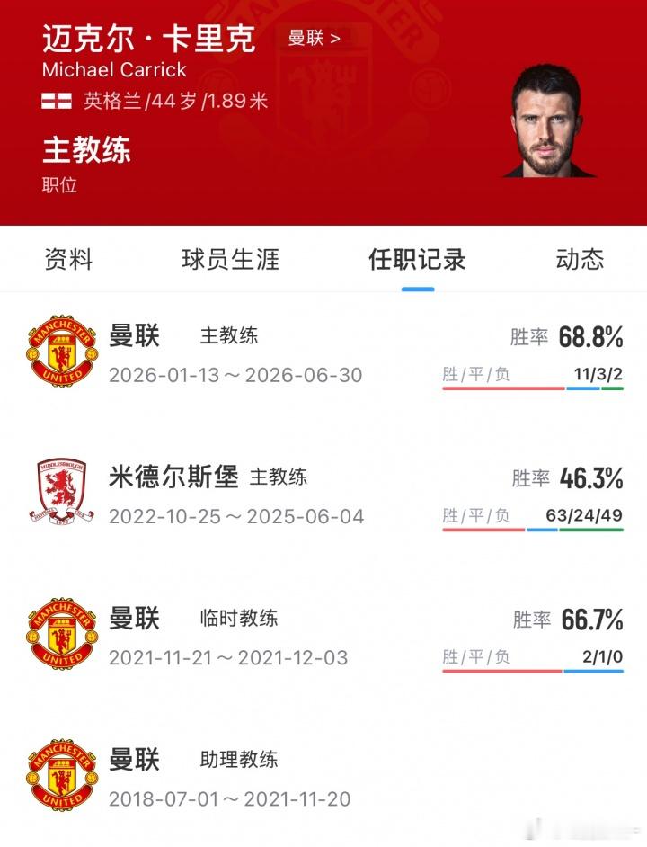 伟大的转正！官方：卡里克出任曼联正式主帅，双方签约至2028年官方消息，卡里克转