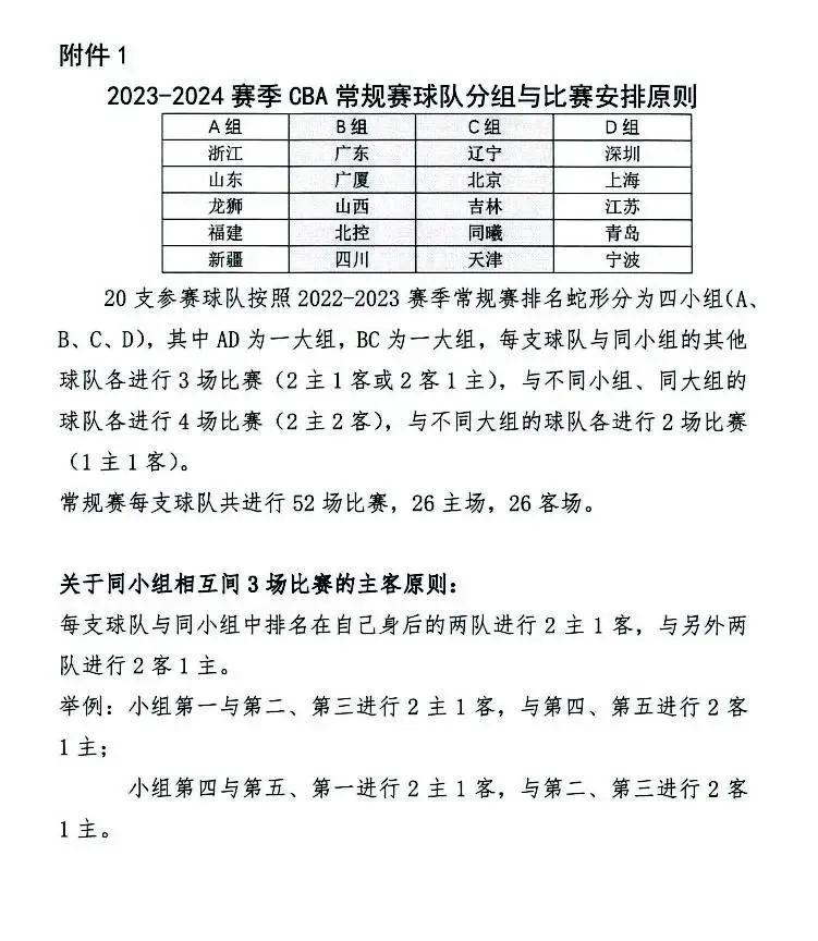 新赛季CBA，山东男篮和青岛打四场，两主两客。首战在10月23日打响，山东男篮客