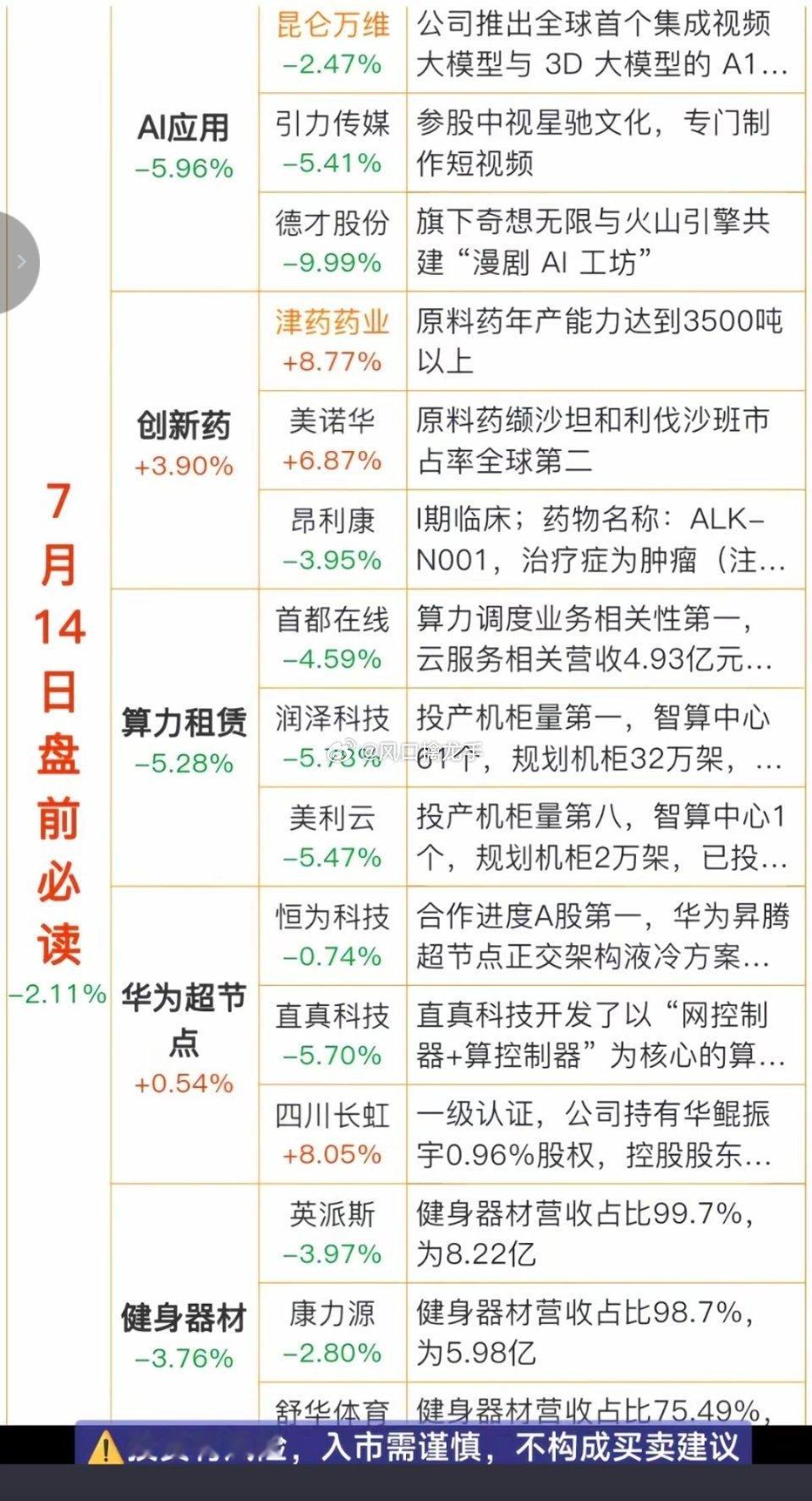 7.14周二盘前五大核心热点完整解读（盘前必读）免责声明：仅产业资讯客观整理，不
