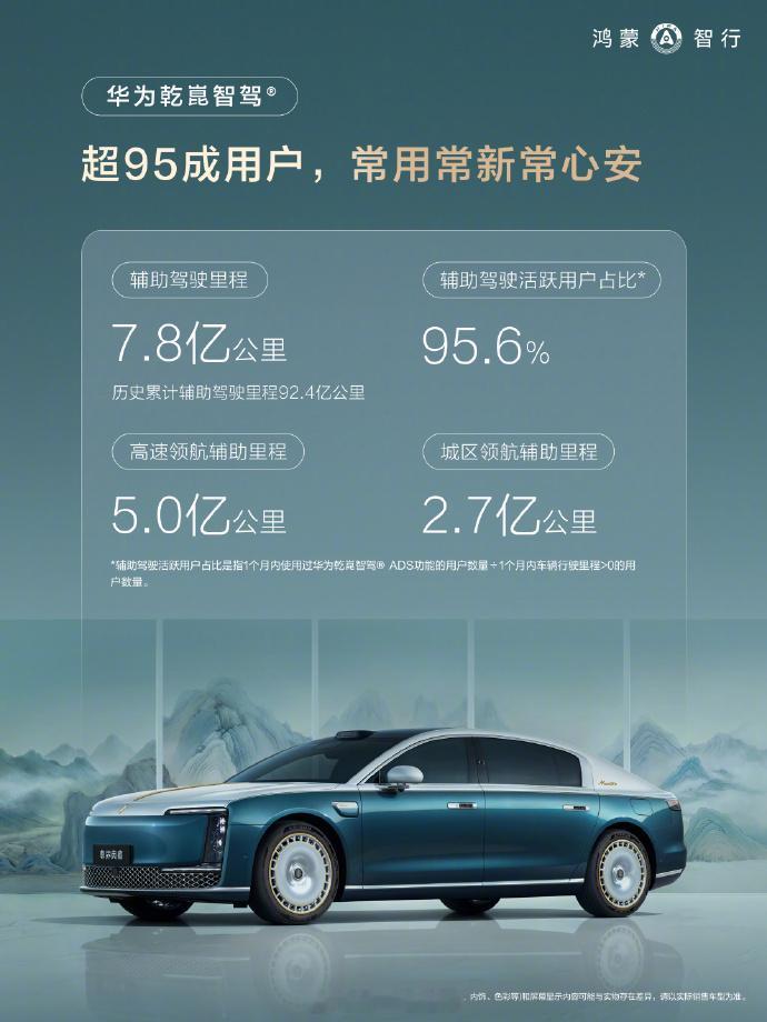 鸿蒙智行 5月用车报告，乾崑智驾辅助驾驶里程达到7.8亿公里，其中高速领航辅助里