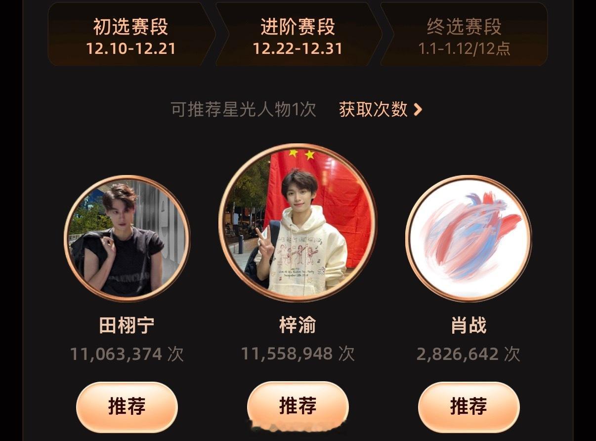 目前梓渝田栩宁肖战微博之夜投票TOP3啦！有点期待2025微博之夜啦！