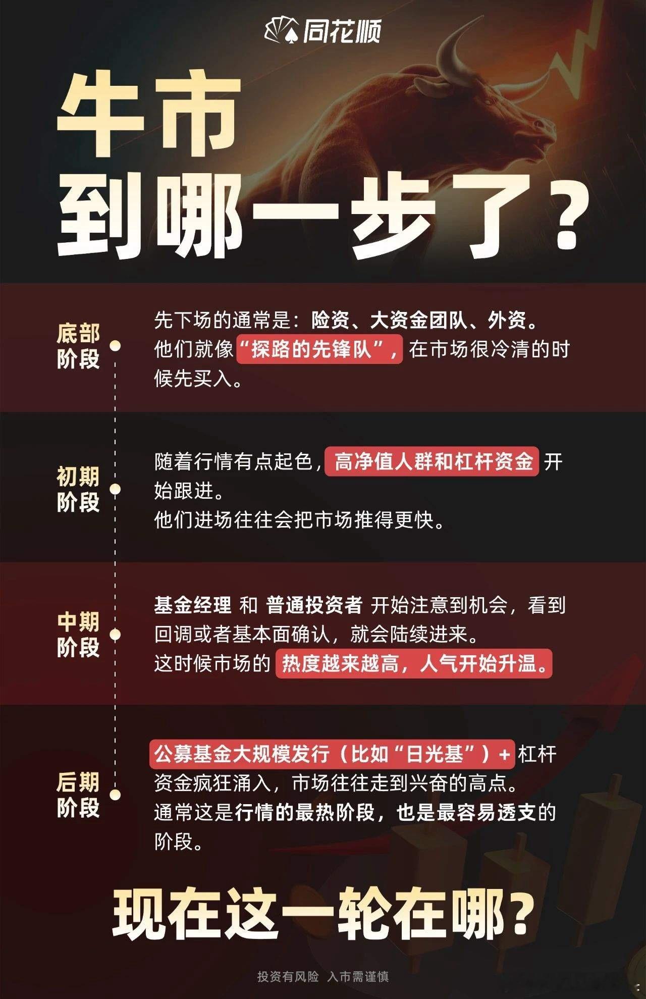 牛市板块轮动顺序一般是怎么样的？2025年牛市就像一场马拉松，但不是所有选手一起