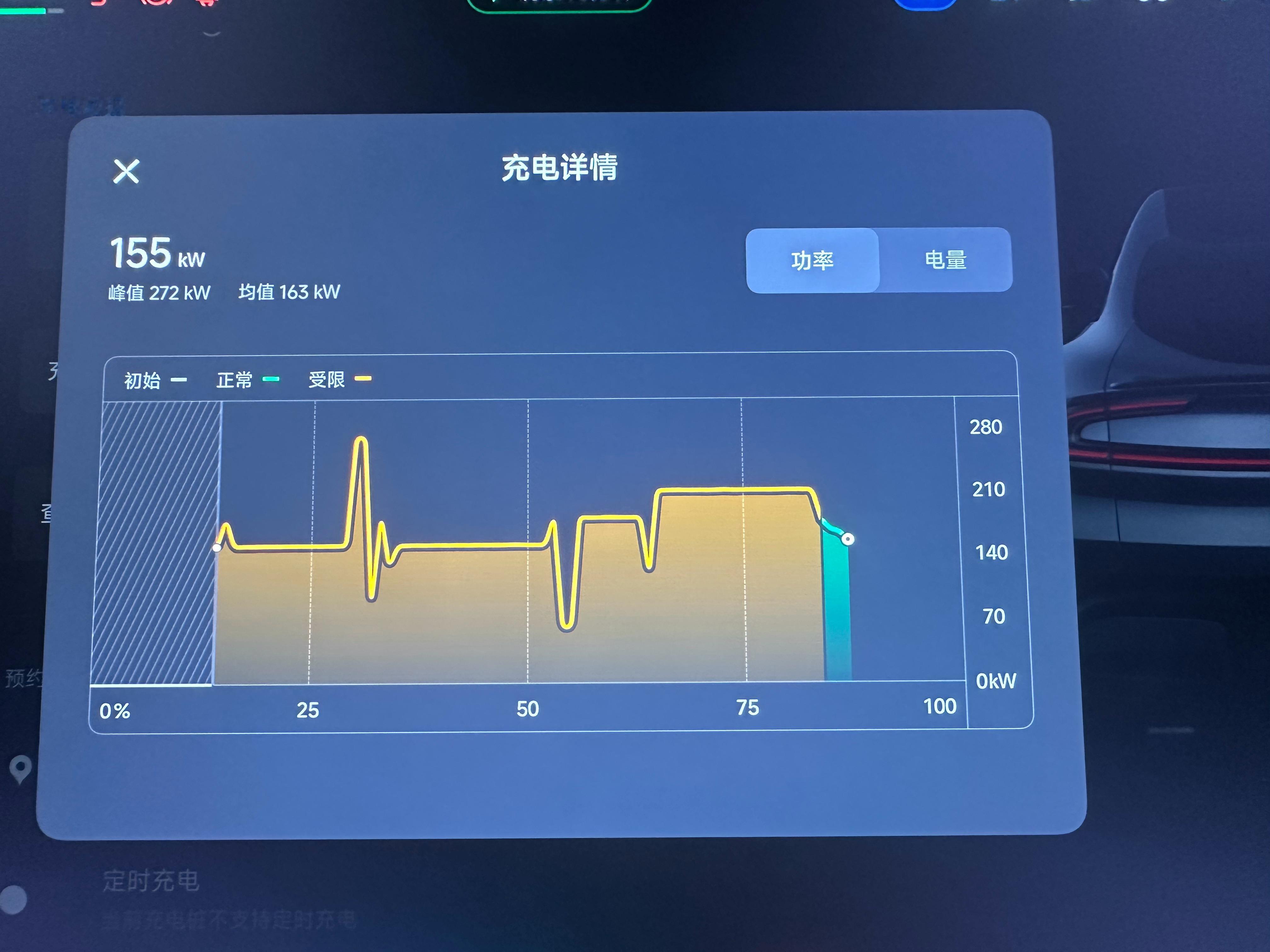 现在的充电桩的功率根本喂不饱电池（黄色部分都是受限制的），在80%SoC之前车辆