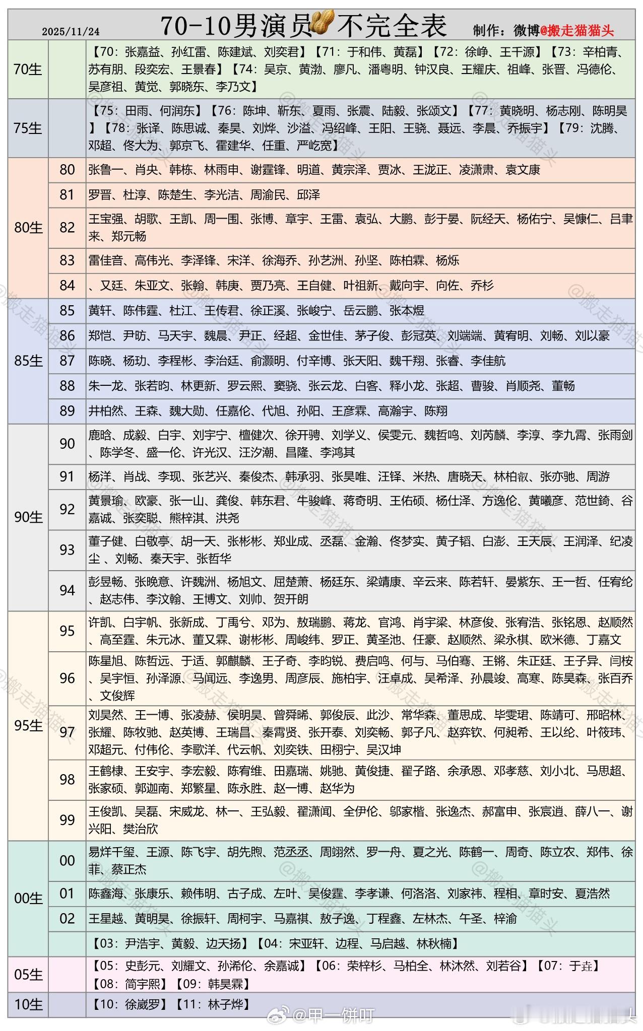 📚吃瓜群众必备指南🔍●对接汇总：花🌸网页链接，生🥜网页链接●明星缩写查询