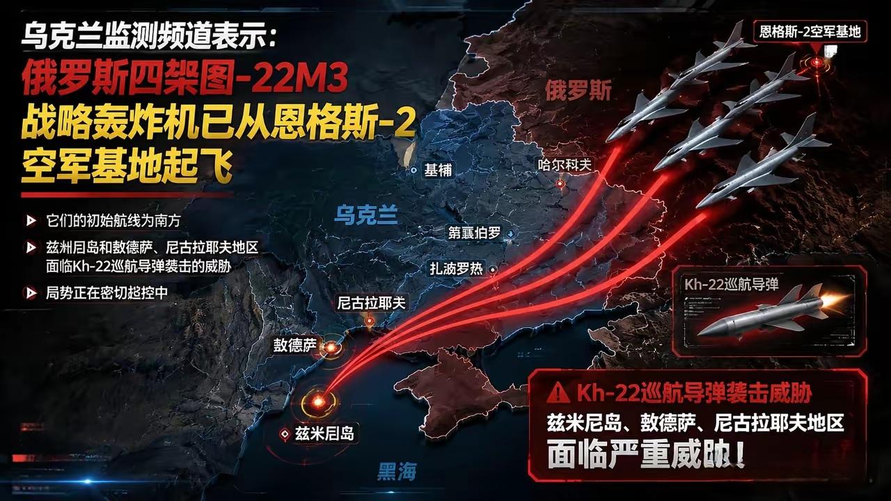 乌克兰监测频道表示：俄罗斯四架图-22M3战略轰炸机已从恩格斯-2空军基地起飞，