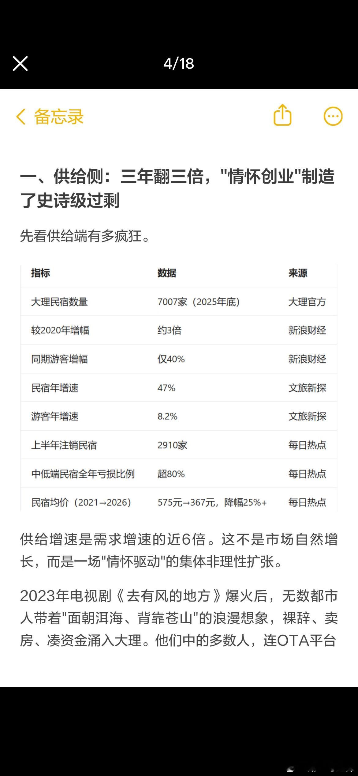 给大家看看所谓消费不旺的一个案例小红书上的先说大理民宿入住率低然后抛出来一个事实
