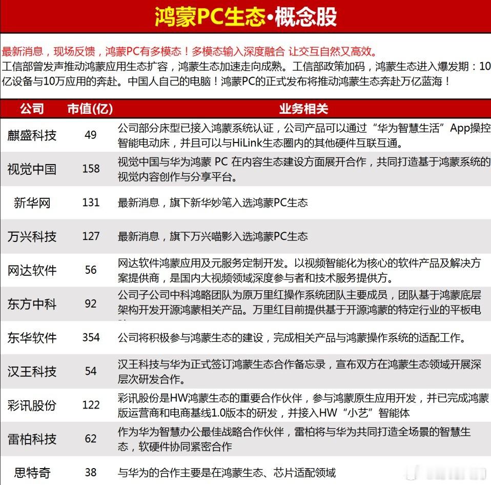 鸿蒙PC生态概念股 ​​​