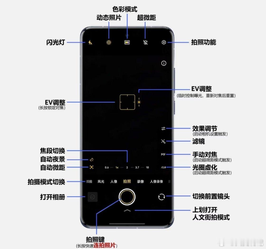现在消费者买手机，拍照性能是很看重的，用的也多。苹替以后，你需要学会这些手机相机