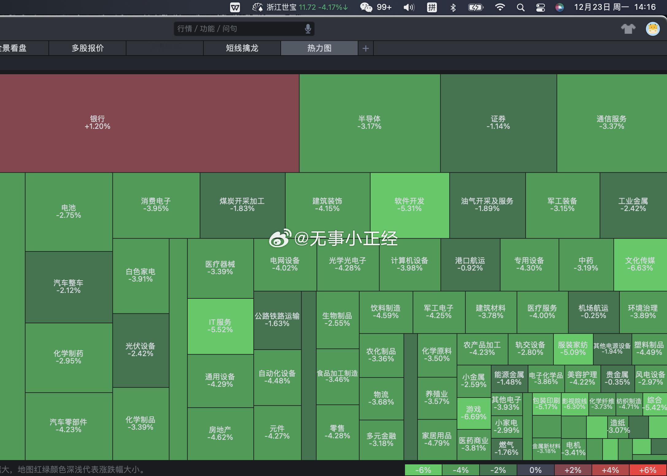 今天A股的走势是算什么行情？ 