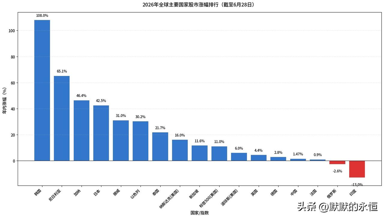 什么牛市熊市，我看就是披着牛皮的黑熊！很简单，就问大家今年赚钱了没有？估计十有八