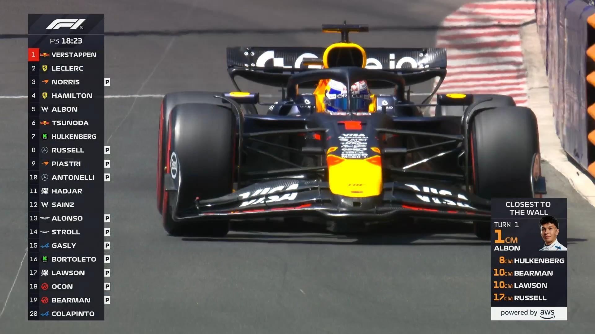 F1 阿尔本离墙最近1cm[吃惊]2025F1摩纳哥大奖赛 ​​​