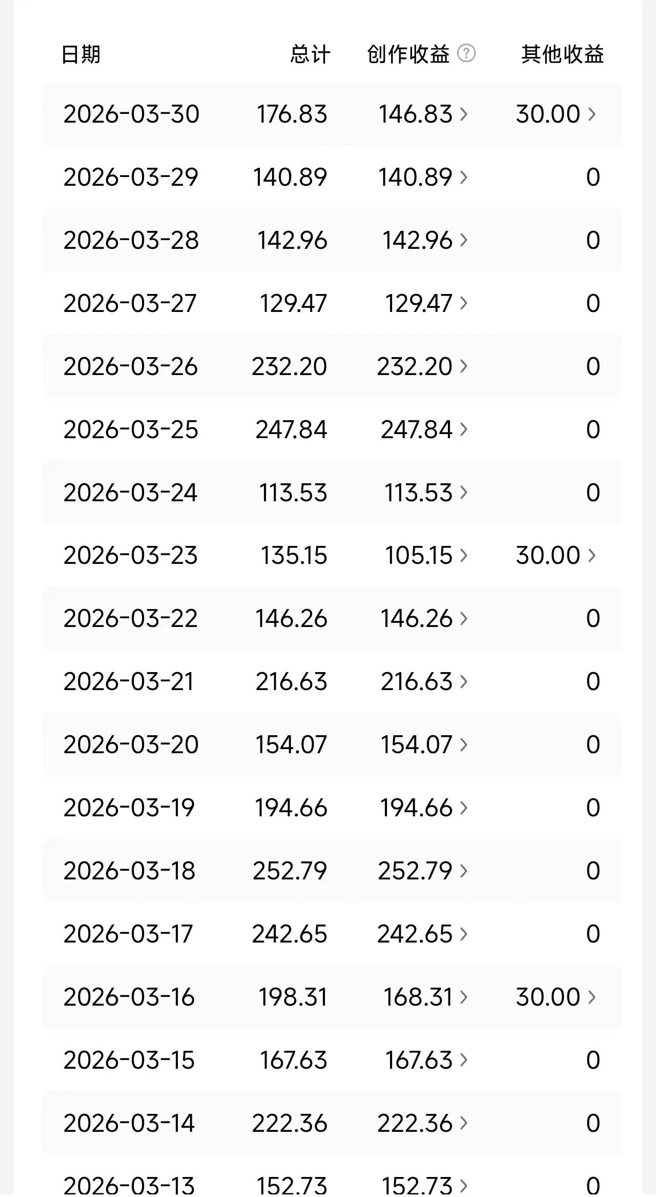 做自媒体千万别断更，断更等于从头再来？

往往很多创作者都把头条当做副业、兼职来
