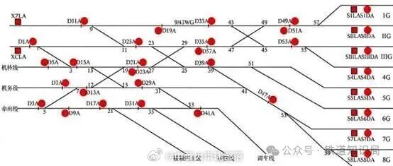 中国铁路百科【什么是基本进路和变通进路】铁路车站基本进路和变通进路是一对重要概念