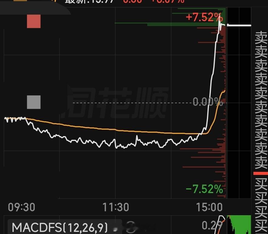 a股 光伏尾盘异动传闻下周发光伏强制标准 ，涉及硅料、硅片、组件，按之前口径大概