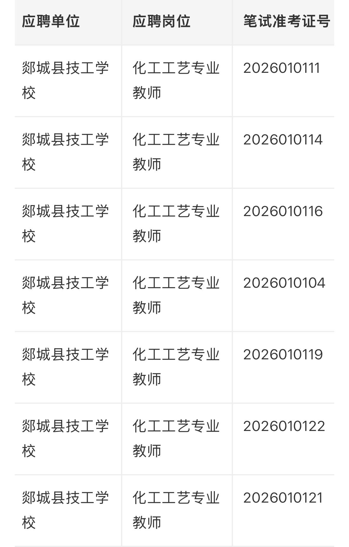 【山东某县】2026年某县技工学校引进优秀人才考试总成绩公告发布！
根据《202