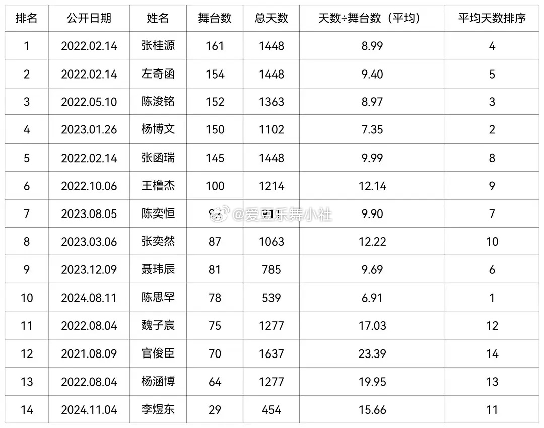 🎀TF四代公开至今全舞台汇总拉表🈶 