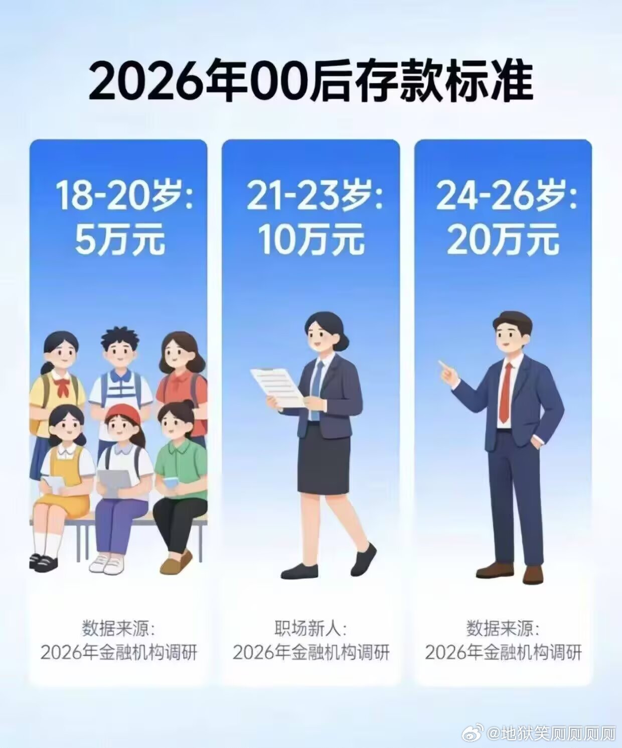 1031做这个表格的人立马往我银行卡里打五万块钱 